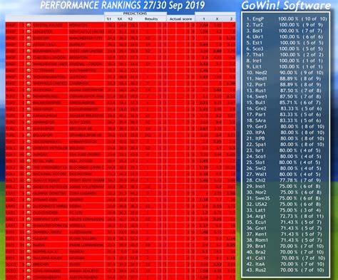 gowin results